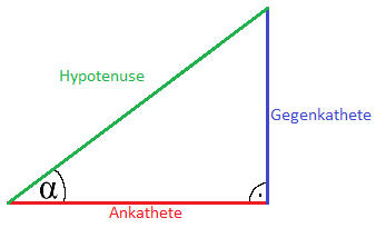 Ankathete, Gegenkathete und Hypotenuse
