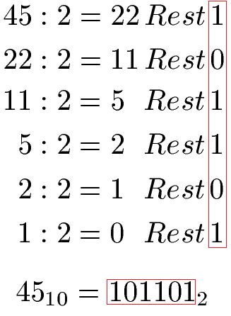 Binärzahl zu Dezimalzahl Beispiel 2b