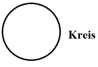 Geometrie Kreis