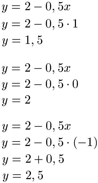 Gleichung zwei Variablen Beispiel 2
