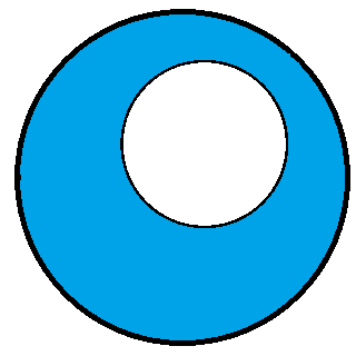 Kreis in Kreis Fläche