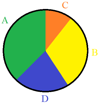 Kreisdiagramm Beispiel 1