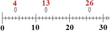 Natürliche Zahlen Zahlenstrahl Beispiel 4b Lösung