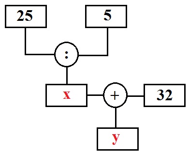 Rechenbaum Beispiel 2