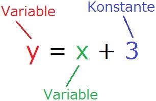 Variable und Konstante