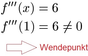 Wendetangente Beispiel 1 Lösung Wendepunkt