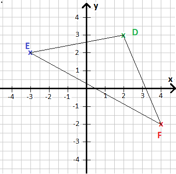 x-y Koordinatensystem mit Punkten