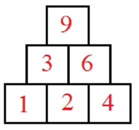 Zahlenpyramide, Zahlentrum und Zahlenmauer Erklärung 1