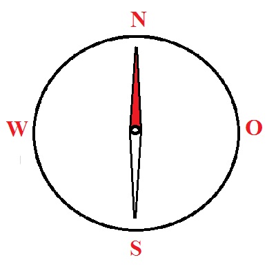 Kompass Erdmagnetfeld