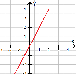 Ableitung: Grundlagen und Definition (Mathematik)