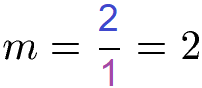 Ableitung Grundlagen Beispiel 1 Lösung Steigung 1