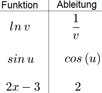 Ableitung Logarithmus Beispiel 2 Lösung Teil 2