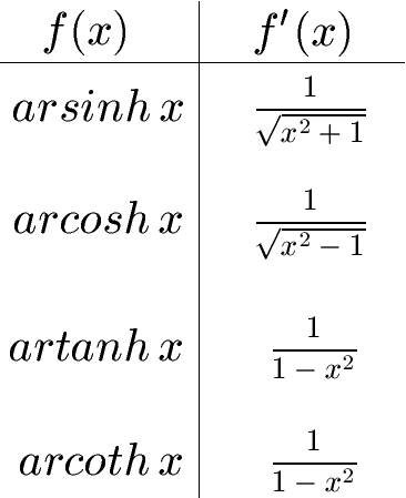 Tabelle Ableitung / Ableitungstabelle