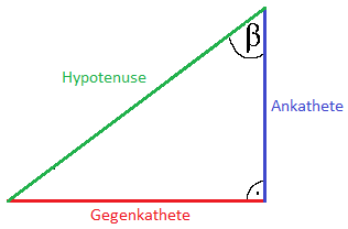 Ankathete, Gegenkathete und Hypotenuse Beispiel 1 Lösung