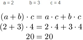 Assoziativgesetz Erklärung Addition