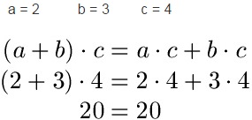 Distributivgesetz Multiplikation mit Zahlen