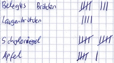 Balkendiagramm Beispiel 1 Strichliste