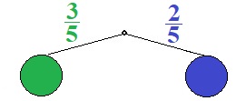 Baumdiagramm Beispiel 1a