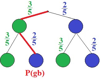 Baumdiagramm Beispiel 1c