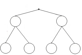 Baumdiagramm Grundlagen