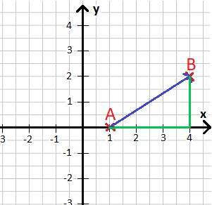 Betrag (Länge) eines Vektors Beispiel 1