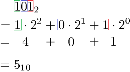 Binärzahl zu Dezimalzahl Beispiel 1a
