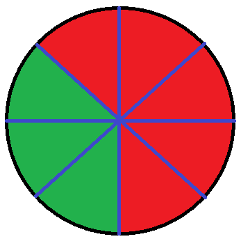 Bruchrechnen Grundlagen Pizza 2