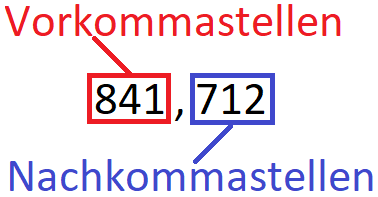 Dezimalzahlen / Kommazahlen Aufbau