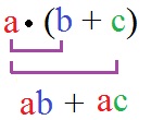 Distributivgesetz Beispiel 3 Addition / Multiplikation