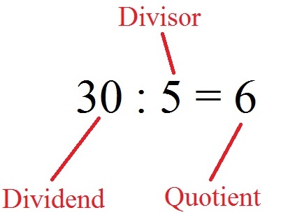 Dividend, Divisor, Quotient