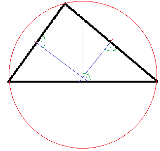 Dreieck Umkreis