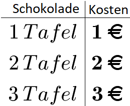 Dreisatz Beispiel Schokolade