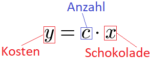 Dreisatz lineare Funktion Formel