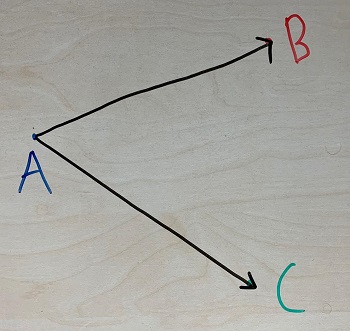 Ebene in Parameterform mit Vektoren