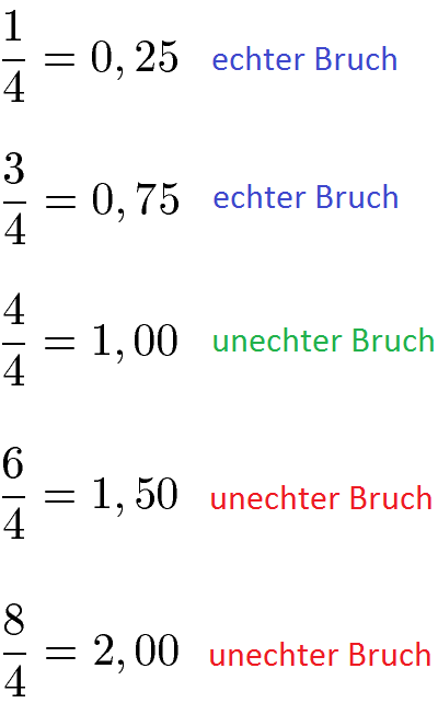 Echter Bruch Beispiele Dezimalzahlen