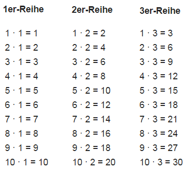 Einmaleins Reihe 1er, 2er und 3er