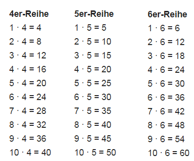 Einmaleins 4er, 5er, 6er