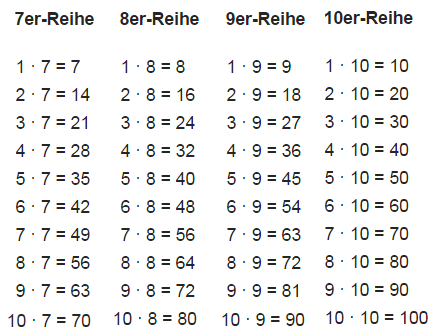 Featured image of post Großes Einmaleins Tabelle / Für die feststellung der ergebnisse der multiplikation zweier zahlen, müssen.