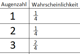 Erwartungswert Beispiel 2 Tabelle