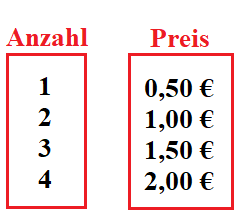 Funktion Menge: Anzahl und Preis