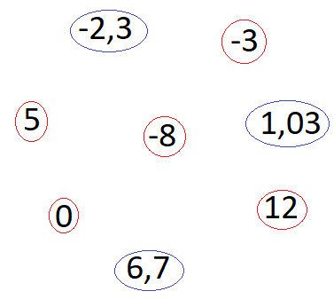 Ganze Zahlen Beispiel 1b