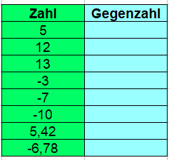 Gegenzahl Beispiel 1