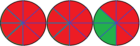 Gemischte Brüche Torte Grafik 2