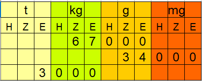 Gewichtseinheiten Beispiel 1b