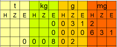 Gewichtseinheiten Beispiel 3