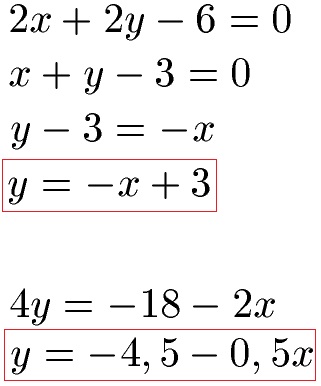 Gleichungen / Gleichungssysteme grafisch lösen Beispiel 1 Lösung Gleichung umstellen