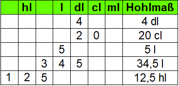 Hohlmaß Beispiele eingetragen