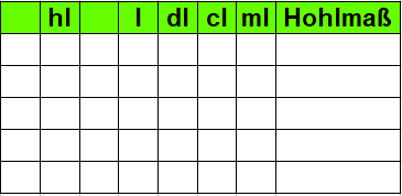 Hohlmaß Tabelle leer