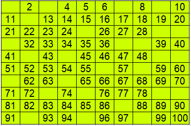 Hundertertafel Beispiel 1