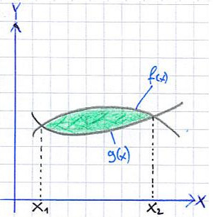 Integration Grundlagen Fläche